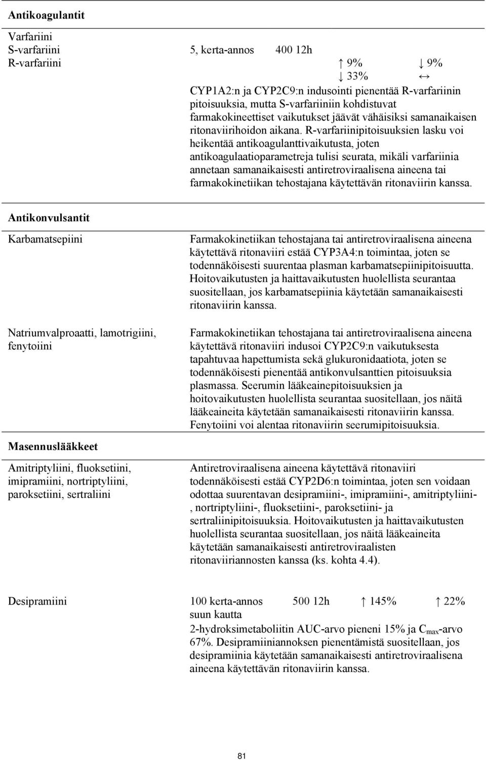 R-varfariinipitoisuuksien lasku voi heikentää antikoagulanttivaikutusta, joten antikoagulaatioparametreja tulisi seurata, mikäli varfariinia annetaan samanaikaisesti antiretroviraalisena aineena tai