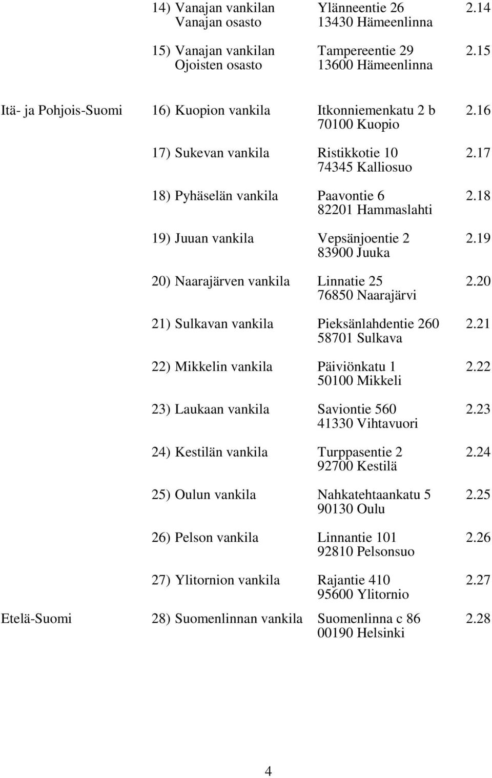 Vepsänjoentie 2 83900 Juuka 20) Naarajärven vankila Linnatie 25 76850 Naarajärvi 21) Sulkavan vankila Pieksänlahdentie 260 58701 Sulkava 22) Mikkelin vankila Päiviönkatu 1 50100 Mikkeli 23) Laukaan