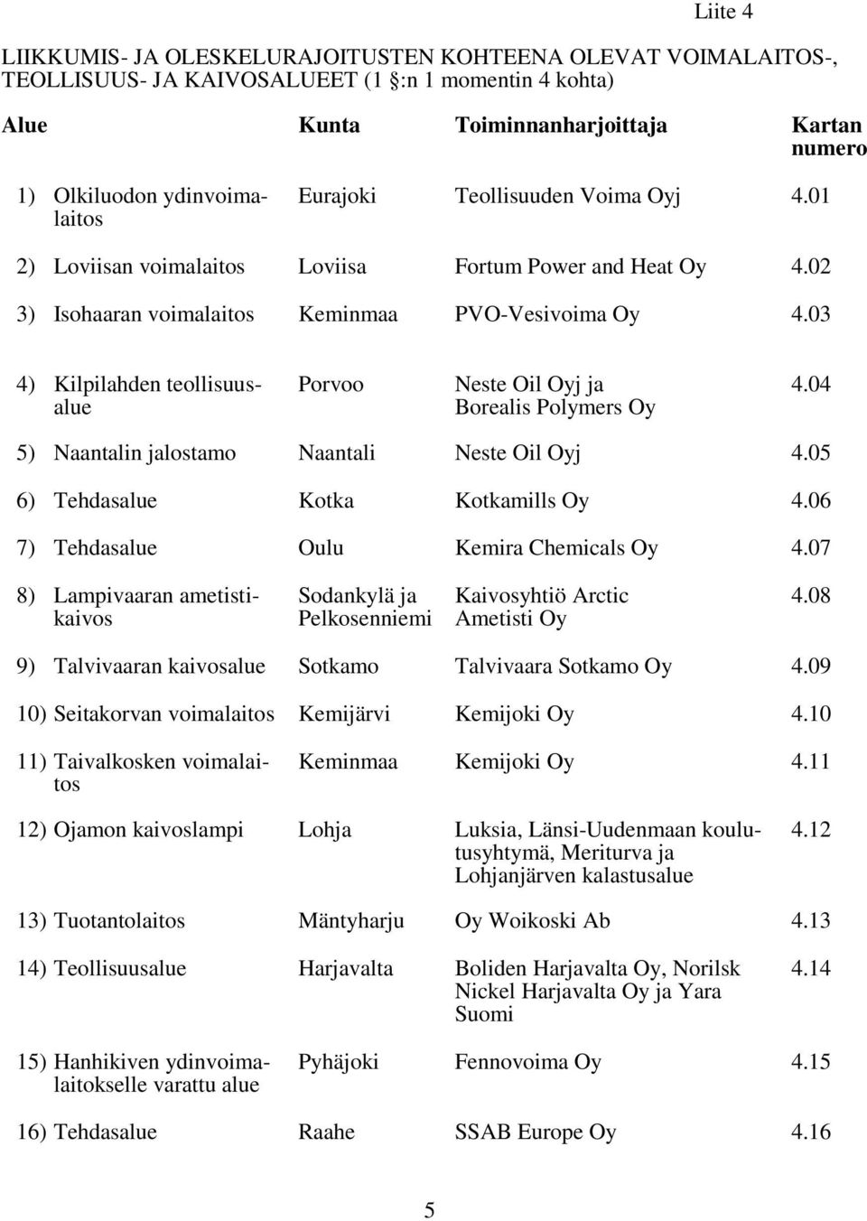 03 4) Kilpilahden teollisuusalue Porvoo Neste Oil Oyj ja Borealis Polymers Oy 4.04 5) Naantalin jalostamo Naantali Neste Oil Oyj 4.05 6) Tehdasalue Kotka Kotkamills Oy 4.