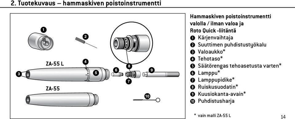 poistoinstrumentti valolla / ilman valoa ja Roto Quick -liitäntä Kärjenvaihtaja