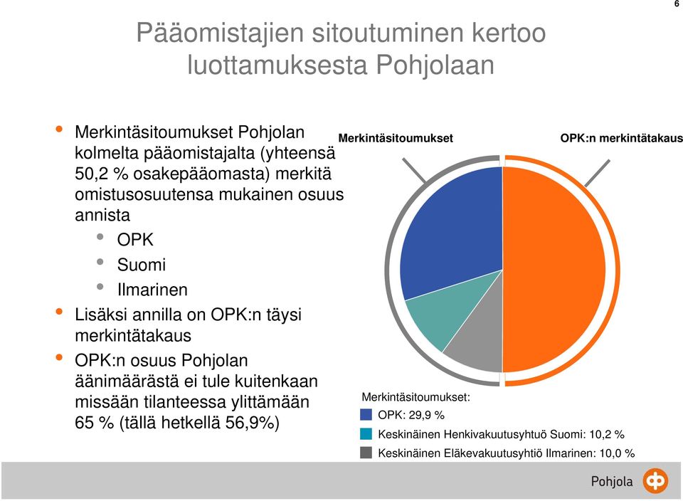 OPK:n osuus Pohjolan äänimäärästä ei tule kuitenkaan missään tilanteessa ylittämään 65 % (tällä hetkellä 56,9%) Merkintäsitoumukset