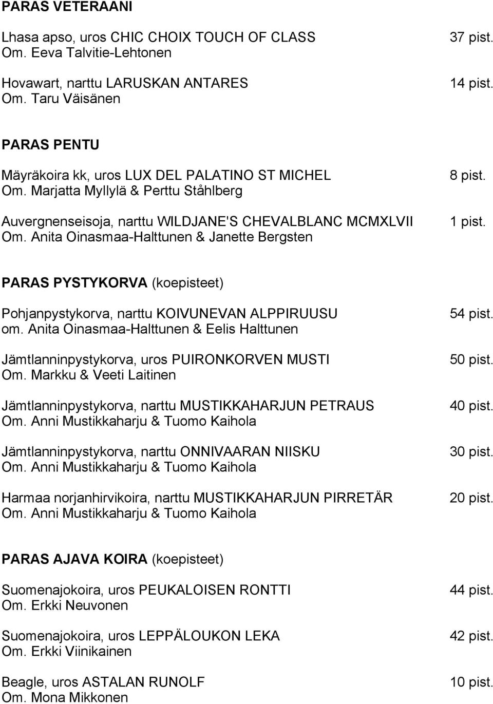 PARAS PYSTYKORVA (koepisteet) Pohjanpystykorva, narttu KOIVUNEVAN ALPPIRUUSU om. Anita Oinasmaa-Halttunen & Eelis Halttunen Jämtlanninpystykorva, uros PUIRONKORVEN MUSTI Om.