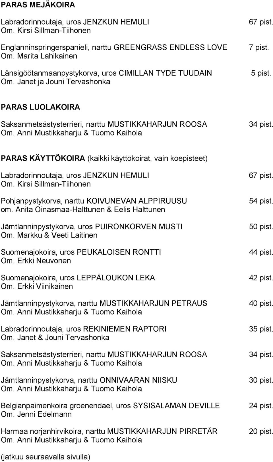 Anita Oinasmaa-Halttunen & Eelis Halttunen Jämtlanninpystykorva, uros PUIRONKORVEN MUSTI Om.