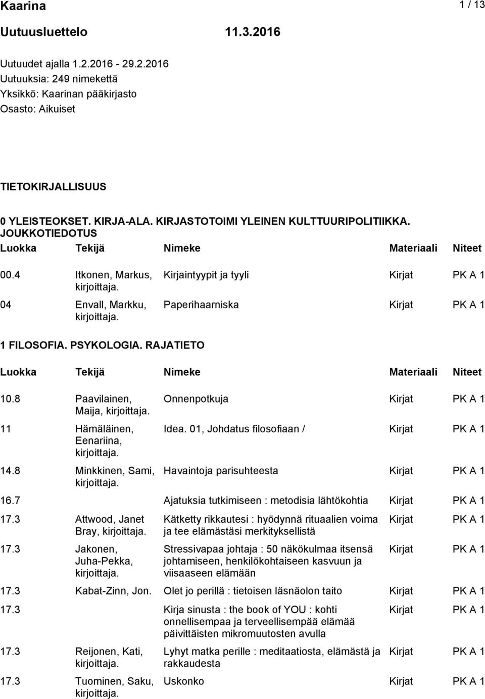 8 Paavilainen, Maija, 11 Hämäläinen, Eenariina, 14.8 Minkkinen, Sami, Onnenpotkuja Idea. 01, Johdatus filosofiaan / Havaintoja parisuhteesta 16.7 Ajatuksia tutkimiseen : metodisia lähtökohtia 17.