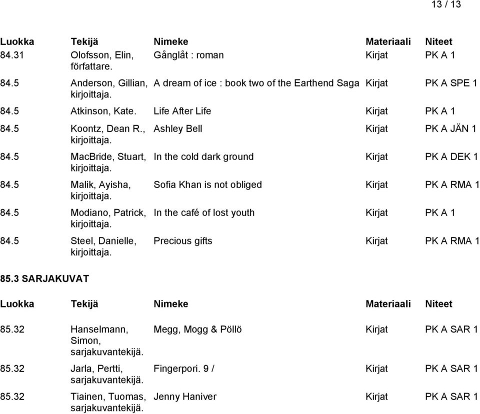 3 SARJAKUVAT Ashley Bell Kirjat PK A JÄN 1 In the cold dark ground Kirjat PK A DEK 1 Sofia Khan is not obliged Kirjat PK A RMA 1 In the café of lost youth Precious gifts