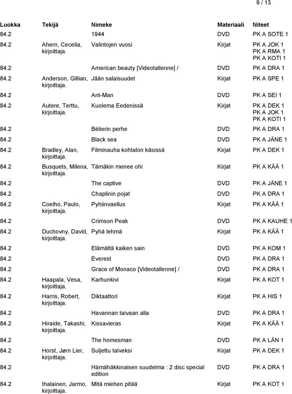 2 Black sea DVD PK A JÄNE 1 84.2 Bradley, Alan, 84.2 Busquets, Milena, Filminauha kohtalon käsissä Kirjat PK A DEK 1 Tämäkin menee ohi Kirjat PK A KÄÄ 1 84.2 The captive DVD PK A JÄNE 1 84.