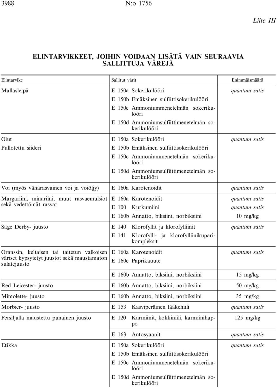 biksiini, norbiksiini Sage Derby- juusto E 140 Klorofyllit ja klorofylliinit E 141 Klorofylli- ja klorofylliinikuparikompleksit Oranssin, keltaisen tai taitetun valkoisen väriset kypsytetyt juustot