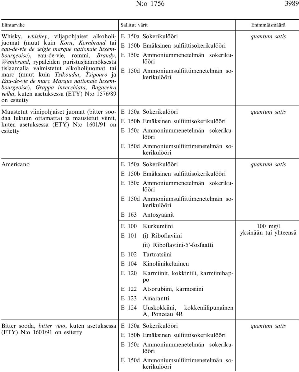 luxembourgeoise), Grappa invecchiata, Bagaceira velha, kuten asetuksessa (ETY) N:o 1576/89 on esitetty Maustetut viinipohjaiset juomat (bitter soodaa lukuun ottamatta) ja maustetut viinit, kuten