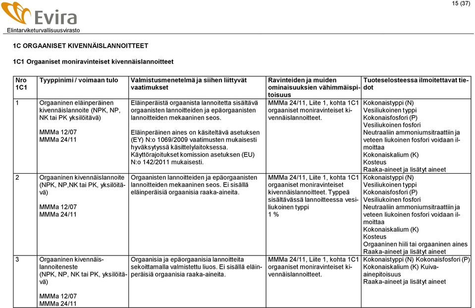 epäorgaanisten lannoitteiden mekaaninen seos. Eläinperäinen aines on käsiteltävä asetuksen (EY) N:o 1069/2009 vaatimusten mukaisesti hyväksytyssä käsittelylaitoksessa.