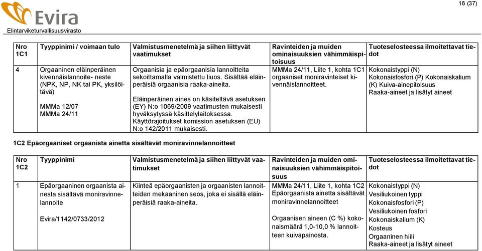 Käyttörajoitukset komission asetuksen (EU) N:o 142/2011 mukaisesti., Liite 1, kohta 1C1 orgaaniset moniravinteiset kivennäislannoitteet.