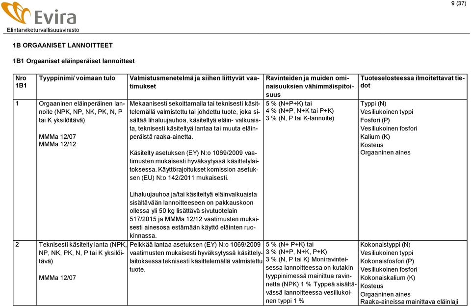 eläinperäistä raaka-ainetta. Käsitelty asetuksen (EY) N:o 1069/2009 vaatimusten mukaisesti hyväksytyssä käsittelylaitoksessa. Käyttörajoitukset komission asetuksen (EU) N:o 142/2011 mukaisesti.