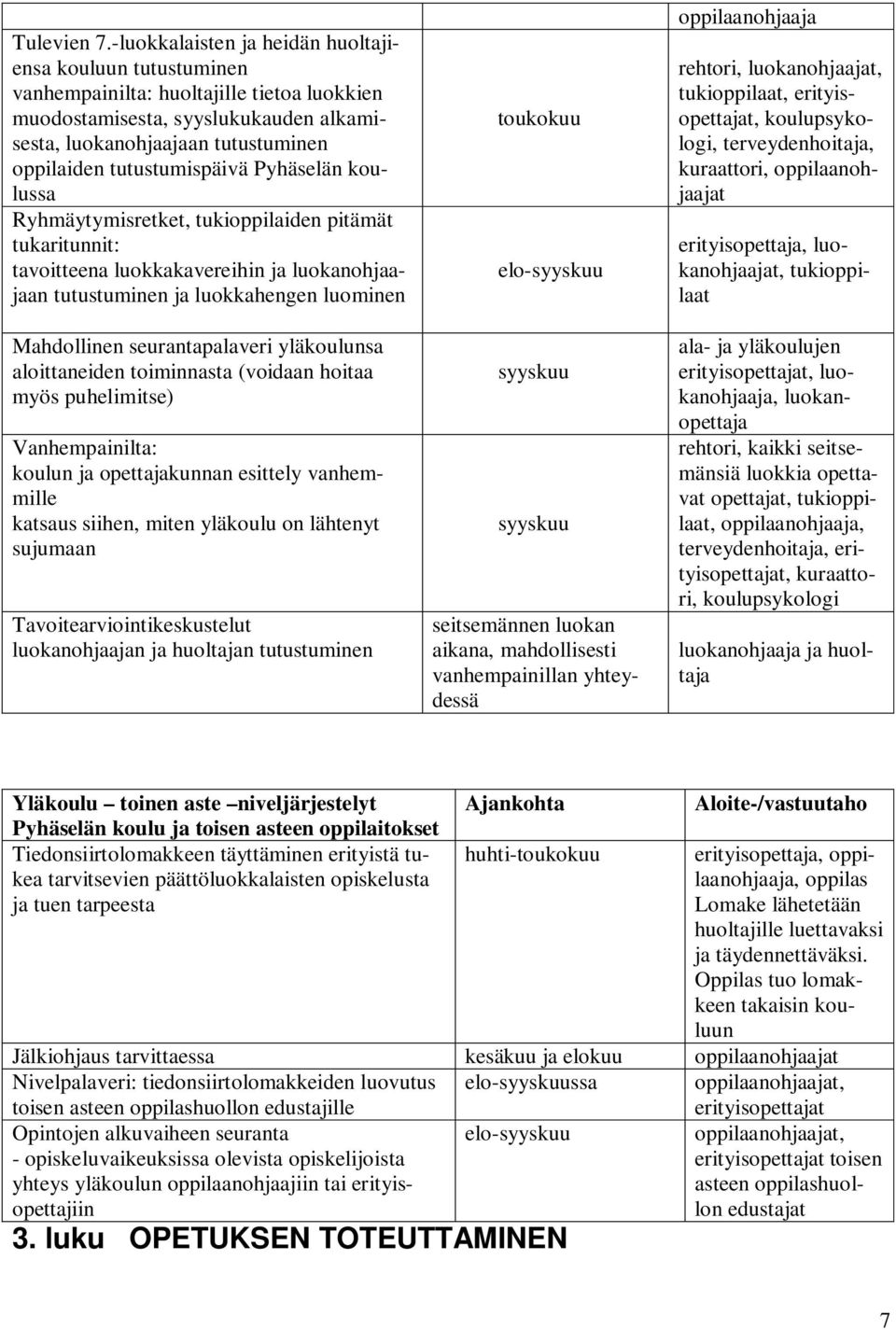 tutustumispäivä Pyhäselän koulussa Ryhmäytymisretket, tukioppilaiden pitämät tukaritunnit: tavoitteena luokkakavereihin ja luokanohjaajaan tutustuminen ja luokkahengen luominen Mahdollinen