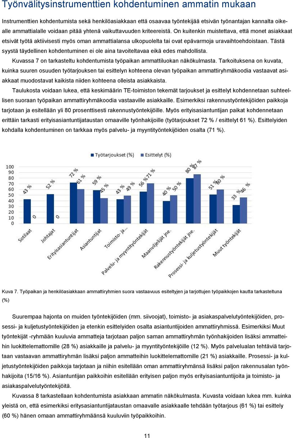 Tästä syystä täydellinen kohdentuminen ei ole aina tavoiteltavaa eikä edes mahdollista. Kuvassa 7 on tarkasteltu kohdentumista työpaikan ammattiluokan näkökulmasta.