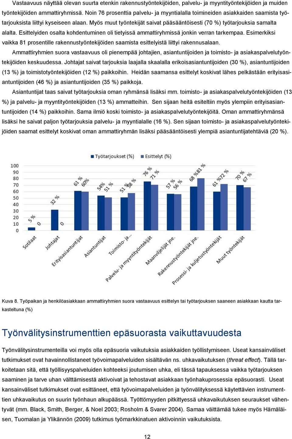 Esittelyiden osalta kohdentuminen oli tietyissä ammattiryhmissä jonkin verran tarkempaa. Esimerkiksi vaikka 81 prosentille rakennustyöntekijöiden saamista esittelyistä liittyi rakennusalaan.