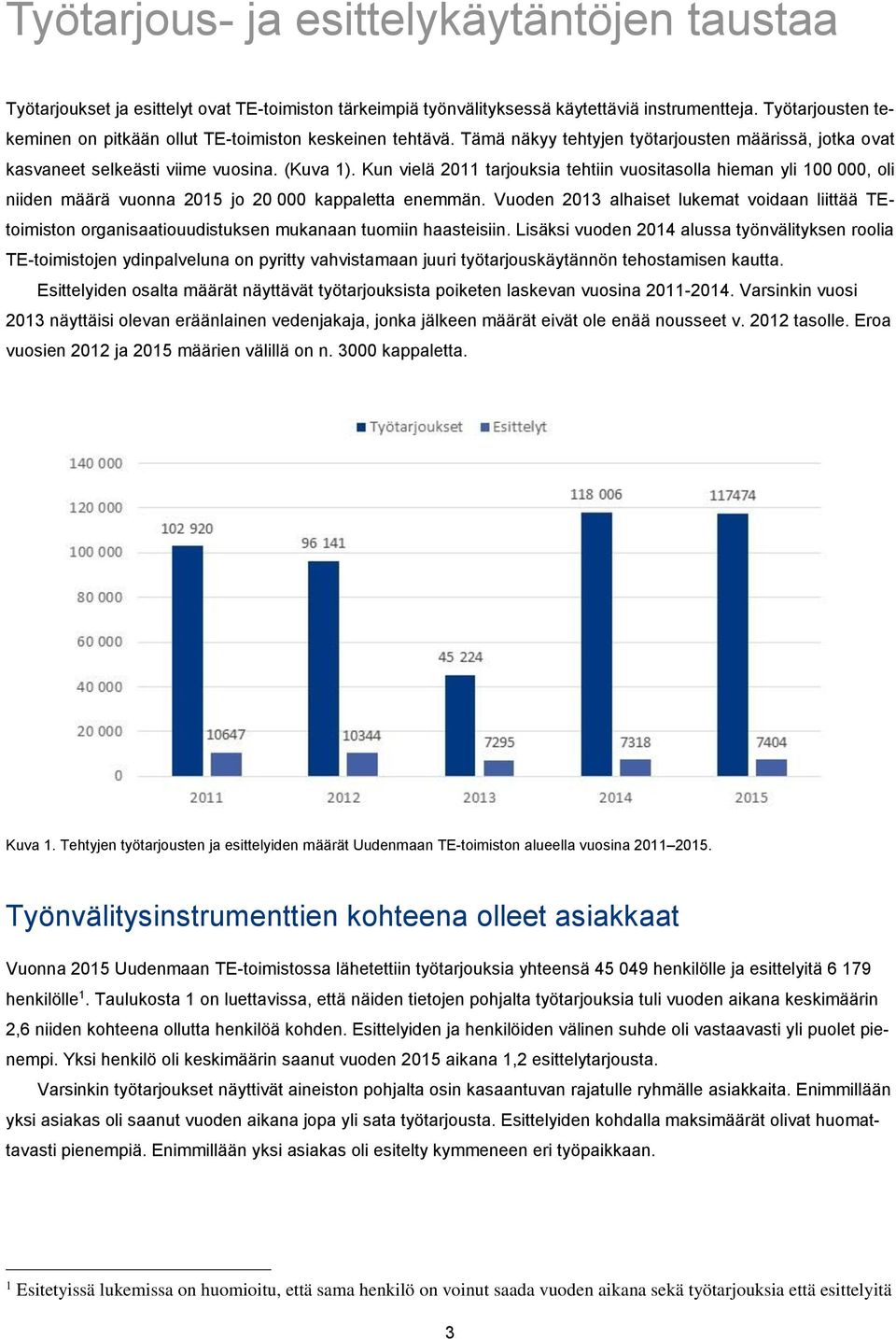 Kun vielä 2011 tarjouksia tehtiin vuositasolla hieman yli 100 000, oli niiden määrä vuonna 2015 jo 20 000 kappaletta enemmän.