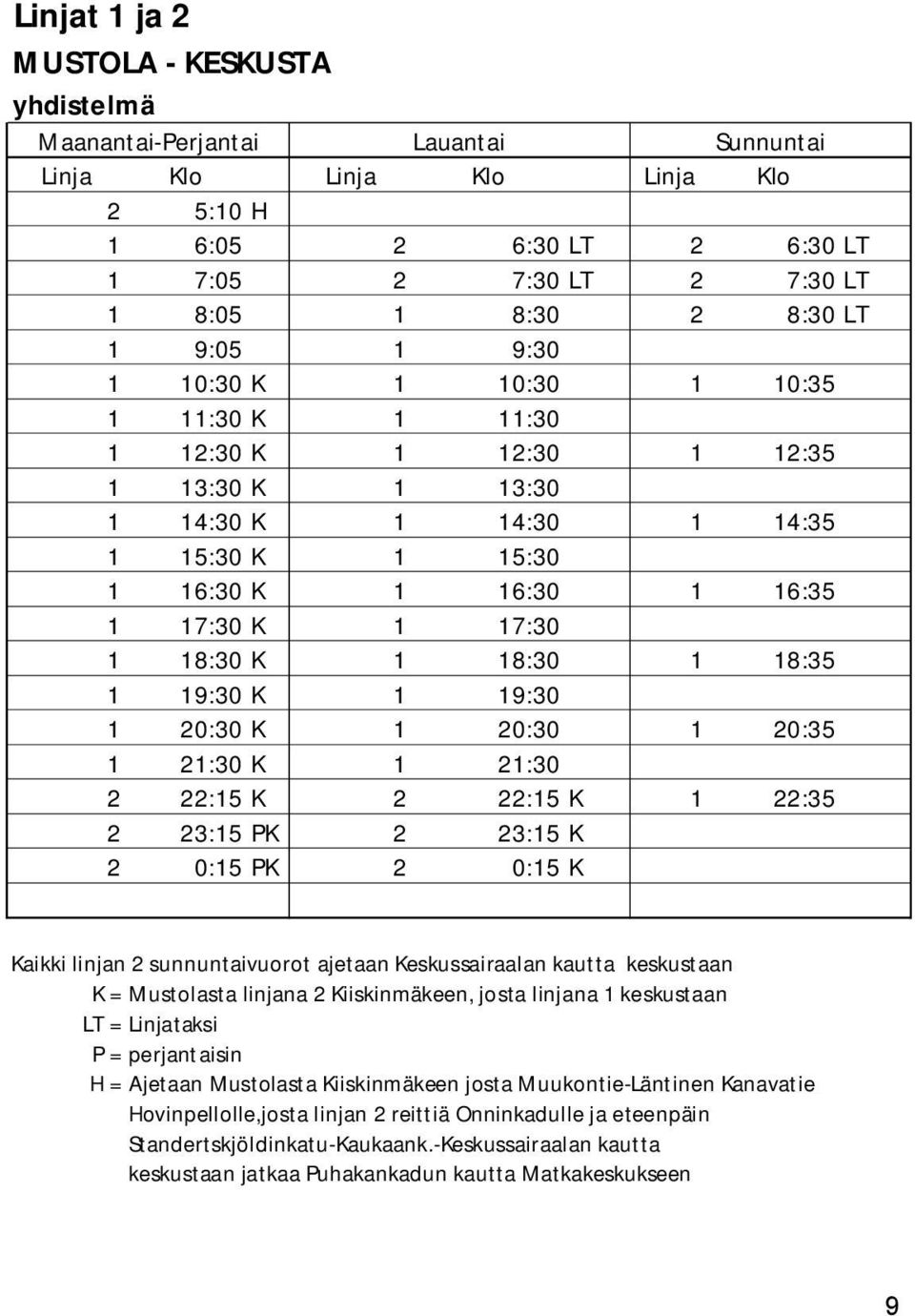 18:30 1 18:35 1 19:30 K 1 19:30 1 20:30 K 1 20:30 1 20:35 1 21:30 K 1 21:30 2 22:15 K 2 22:15 K 1 22:35 2 23:15 PK 2 23:15 K 2 0:15 PK 2 0:15 K Kaikki linjan 2 sunnuntaivuorot ajetaan Keskussairaalan