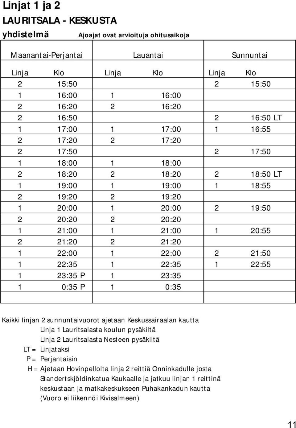 20:20 1 21:00 1 21:00 1 20:55 2 21:20 2 21:20 1 22:00 1 22:00 2 21:50 1 22:35 1 22:35 1 22:55 1 23:35 P 1 23:35 1 0:35 P 1 0:35 Kaikki linjan 2 sunnuntaivuorot ajetaan Keskussairaalan kautta Linja 1