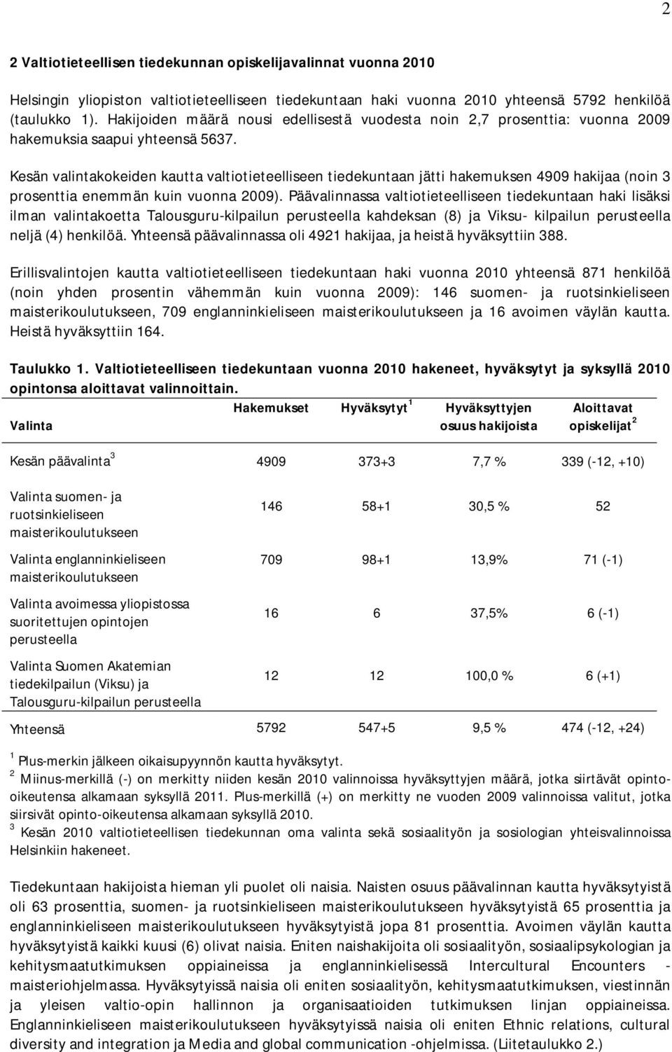 Kesän valintakokeiden kautta valtiotieteelliseen tiedekuntaan jätti hakemuksen 4909 hakijaa (noin 3 prosenttia enemmän kuin vuonna 2009).