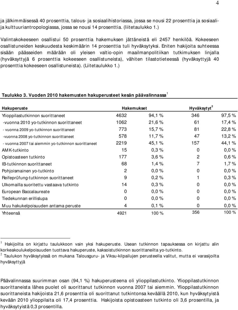 Eniten hakijoita suhteessa sisään päässeiden määrään oli yleisen valtio-opin maailmanpolitiikan tutkimuksen linjalla (hyväksyttyjä 6 prosenttia kokeeseen osallistuneista), vähiten tilastotieteessä