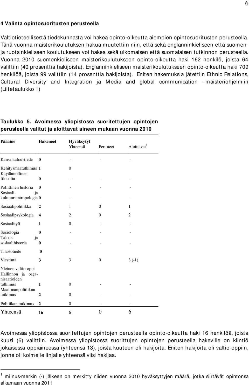 Vuonna 2010 suomenkieliseen maisterikoulutukseen opinto-oikeutta haki 162 henkilö, joista 64 valittiin (40 prosenttia hakijoista).