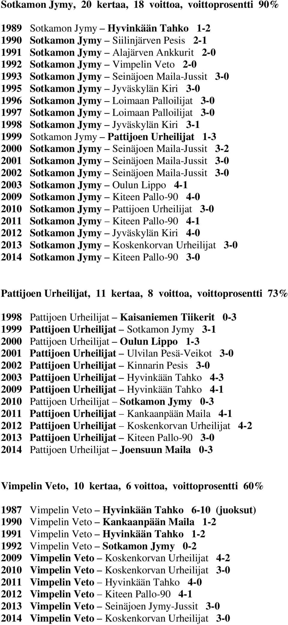 Sotkamon Jymy Jyväskylän Kiri 3-1 1999 Sotkamon Jymy Pattijoen Urheilijat 1-3 2000 Sotkamon Jymy Seinäjoen Maila-Jussit 3-2 2001 Sotkamon Jymy Seinäjoen Maila-Jussit 3-0 2002 Sotkamon Jymy Seinäjoen