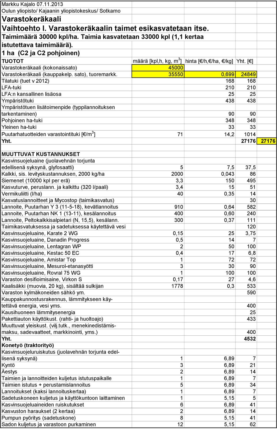 [ ] Varastokeräkaali (kokonaissato) 45000 Varastokeräkaali (kauppakelp. sato), tuoremarkk.