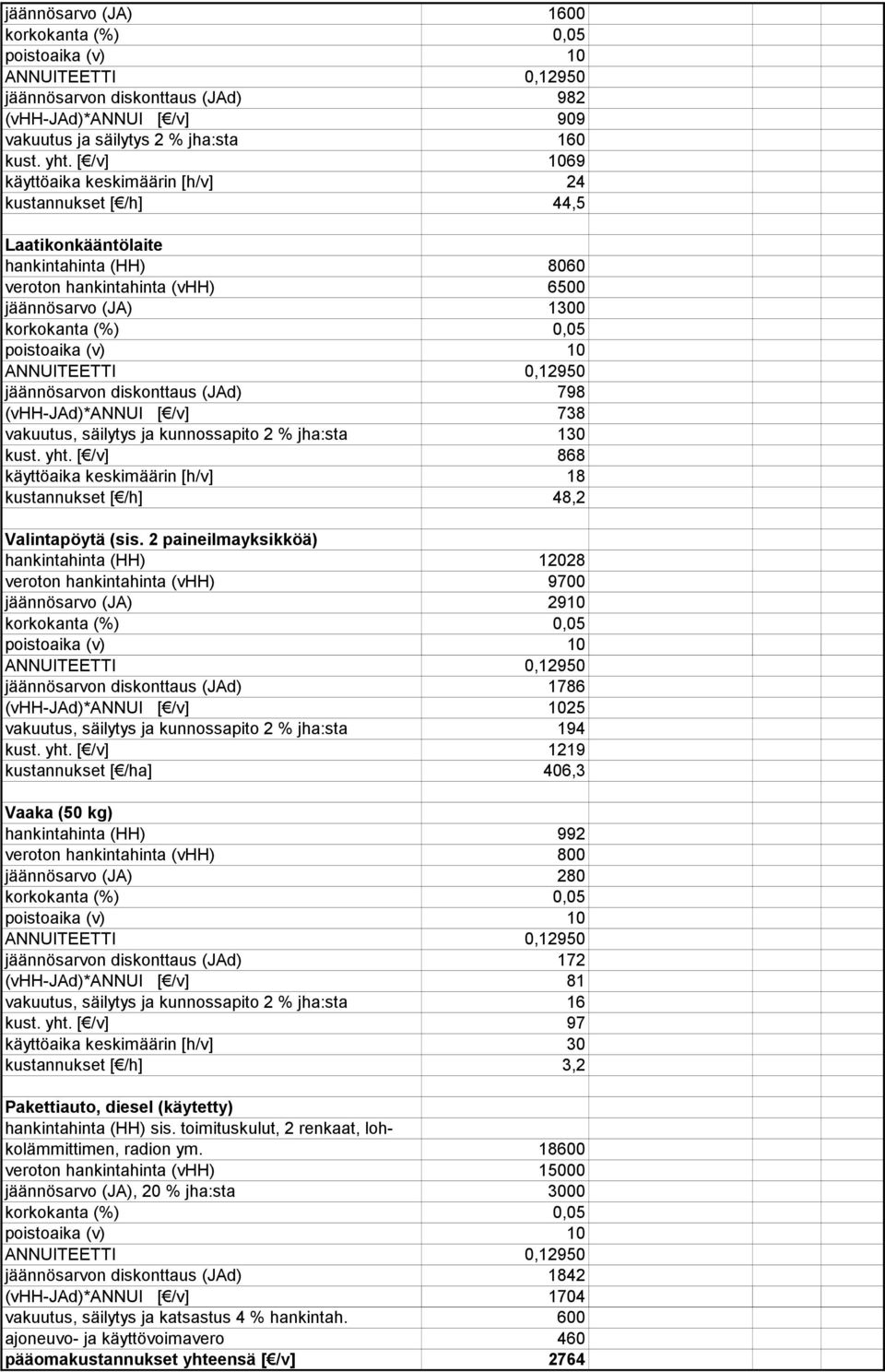 798 (vhh-jad)*annui [ /v] 738 vakuutus, säilytys ja kunnossapito 2 % jha:sta 130 kust. yht. [ /v] 868 käyttöaika keskimäärin [h/v] 18 kustannukset [ /h] 48,2 Valintapöytä (sis.