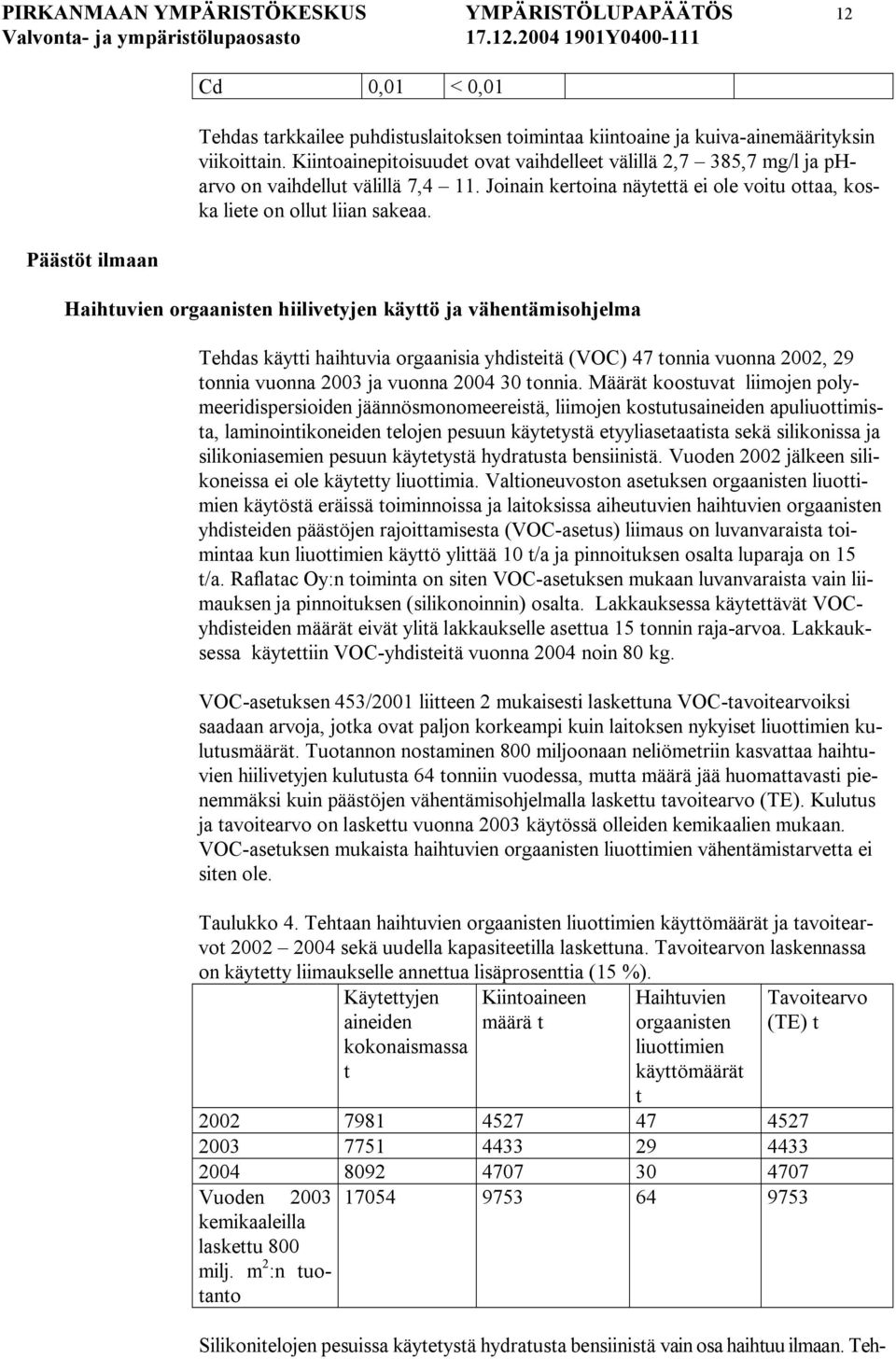 Haihtuvien orgaanisten hiilivetyjen käyttö ja vähentämisohjelma Tehdas käytti haihtuvia orgaanisia yhdisteitä (VOC) 47 tonnia vuonna 2002, 29 tonnia vuonna 2003 ja vuonna 2004 30 tonnia.