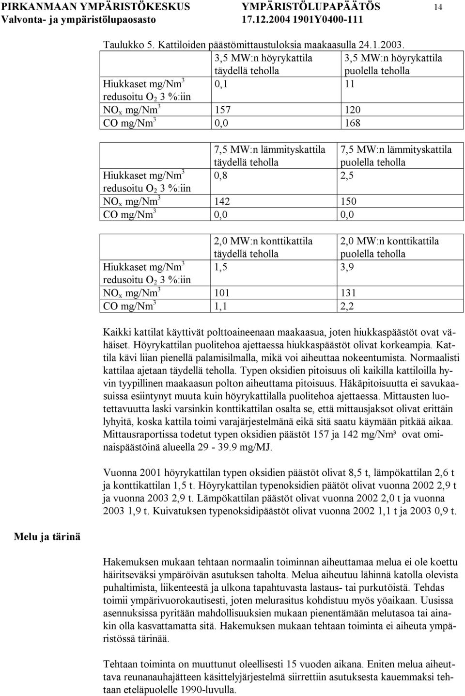 teholla 7,5 MW:n lämmityskattila puolella teholla Hiukkaset mg/nm 3 0,8 2,5 redusoitu O 2 3 %:iin NO x mg/nm 3 142 150 CO mg/nm 3 0,0 0,0 2,0 MW:n konttikattila täydellä teholla 2,0 MW:n