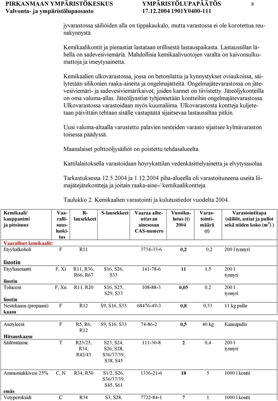 Kemikaalien ulkovarastossa, jossa on betonilattia ja kynnystykset oviaukoissa, säilytetään silikonien raaka aineita ja ongelmajätteitä.