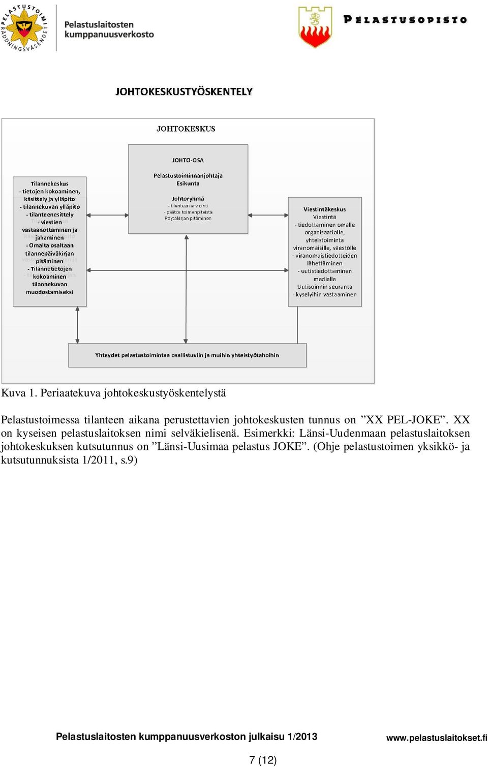 johtokeskusten tunnus on XX PEL-JOKE. XX on kyseisen pelastuslaitoksen nimi selväkielisenä.