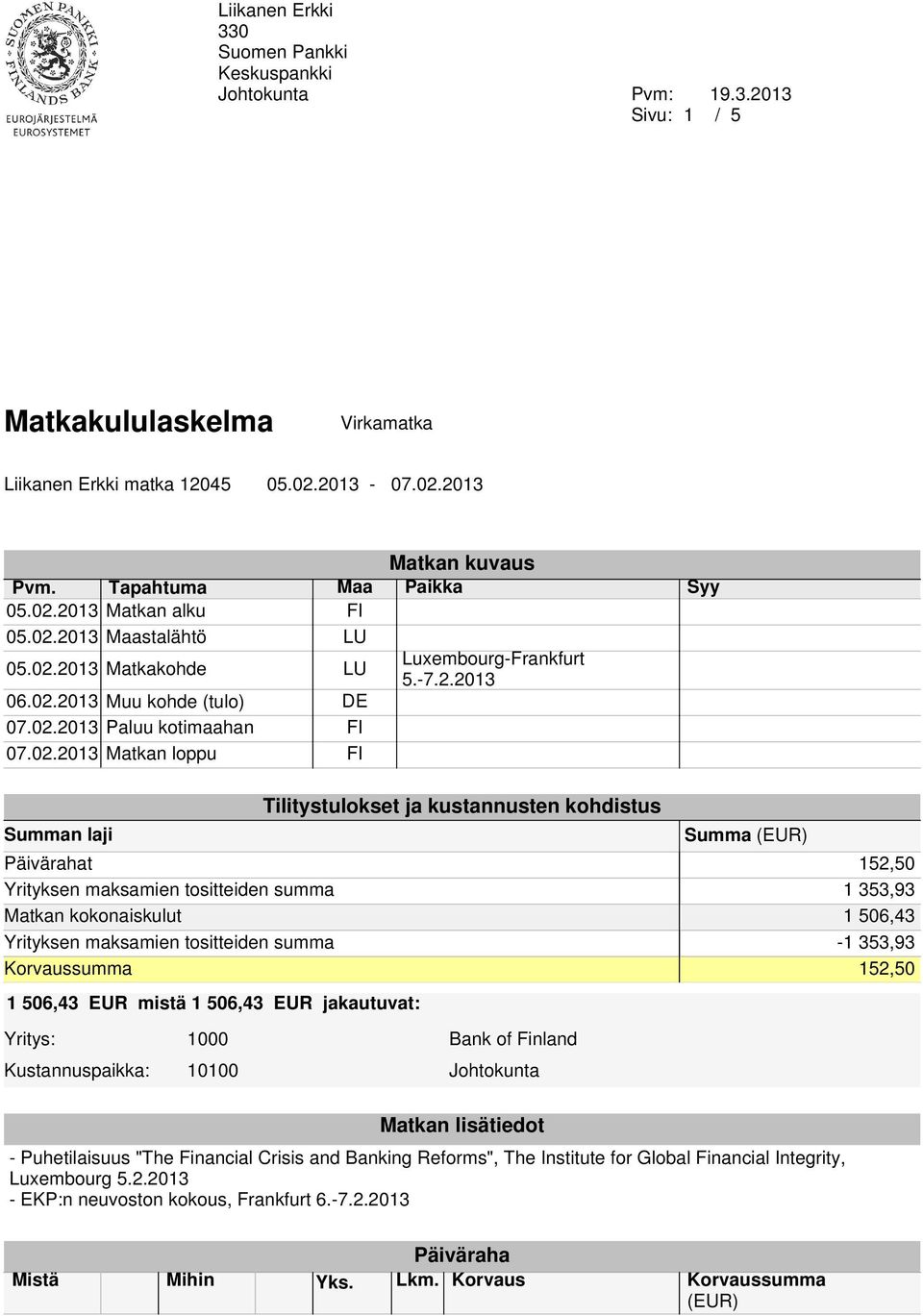 -7.2.2013 Tilitystulokset ja kustannusten kohdistus Summan laji Summa Päivärahat 152,50 Yrityksen maksamien tositteiden summa 1 353,93 Matkan kokonaiskulut 1 506,43 Yrityksen maksamien tositteiden