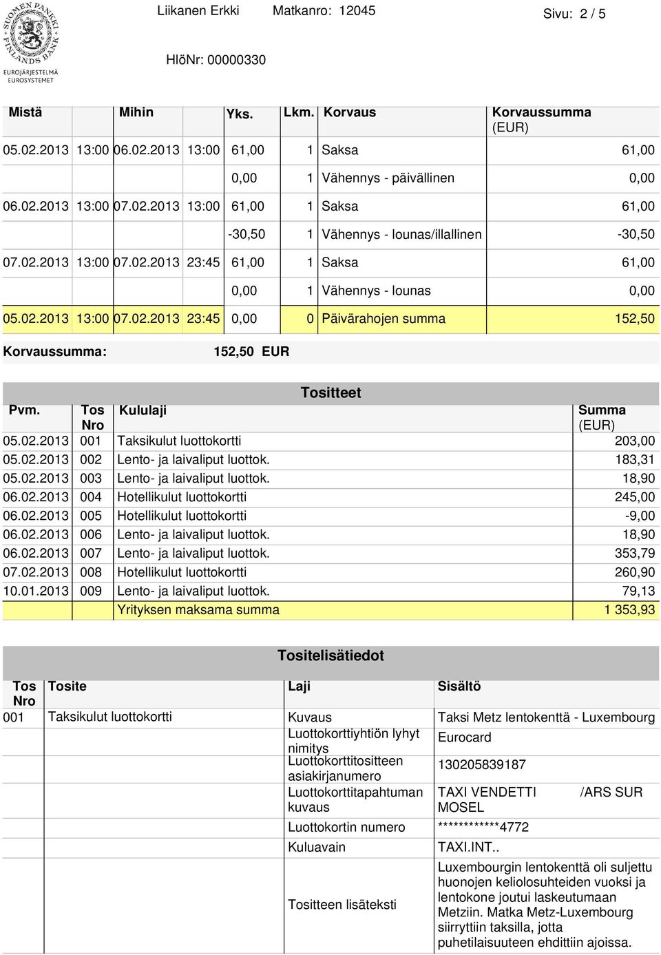 Tos Kululaji Summa 05.02.2013 001 Taksikulut luottokortti 203,00 05.02.2013 002 Lento- ja laivaliput luottok. 183,31 05.02.2013 003 Lento- ja laivaliput luottok. 18,90 06.02.2013 004 Hotellikulut luottokortti 245,00 06.