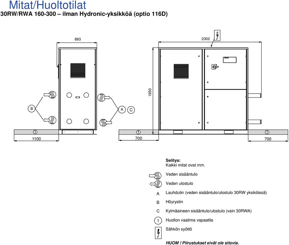 Veden sisääntulo Veden ulostulo A B C Lauhdutin (veden sisääntulo/ulostulo 30RW