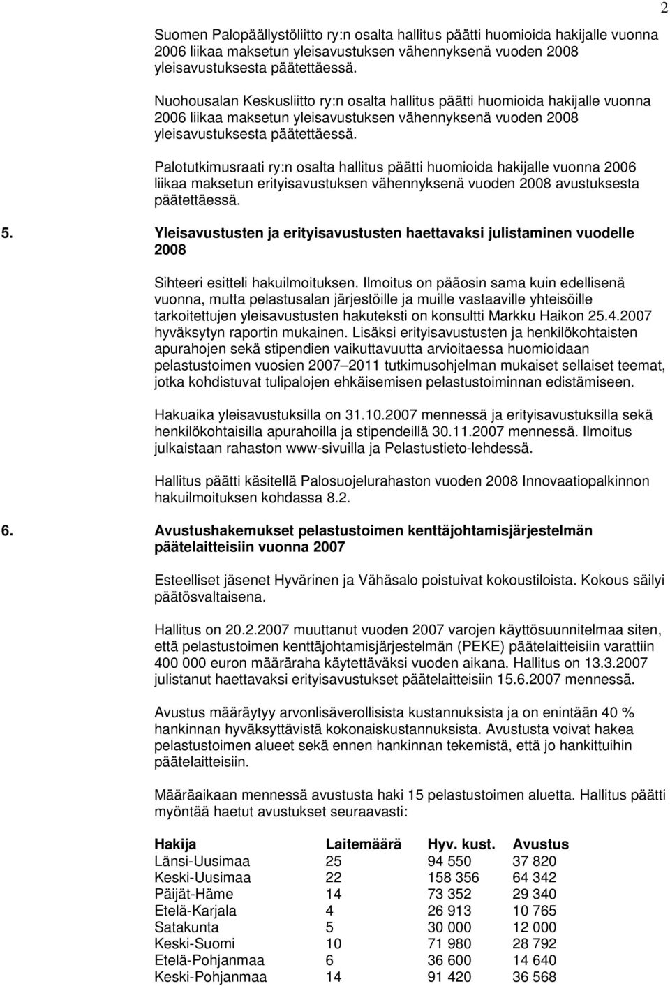 Palotutkimusraati ry:n osalta hallitus päätti huomioida hakijalle vuonna 2006 liikaa maksetun erityisavustuksen vähennyksenä vuoden 2008 avustuksesta päätettäessä. 5.