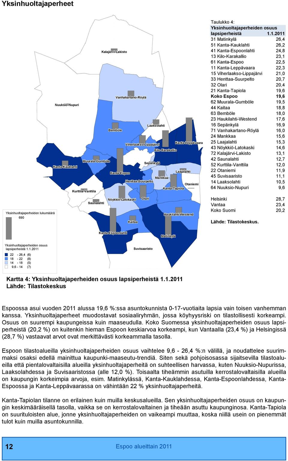 Taulukko 4: Yksinhuoltajaperheiden osuus lapsiperheistä 1.