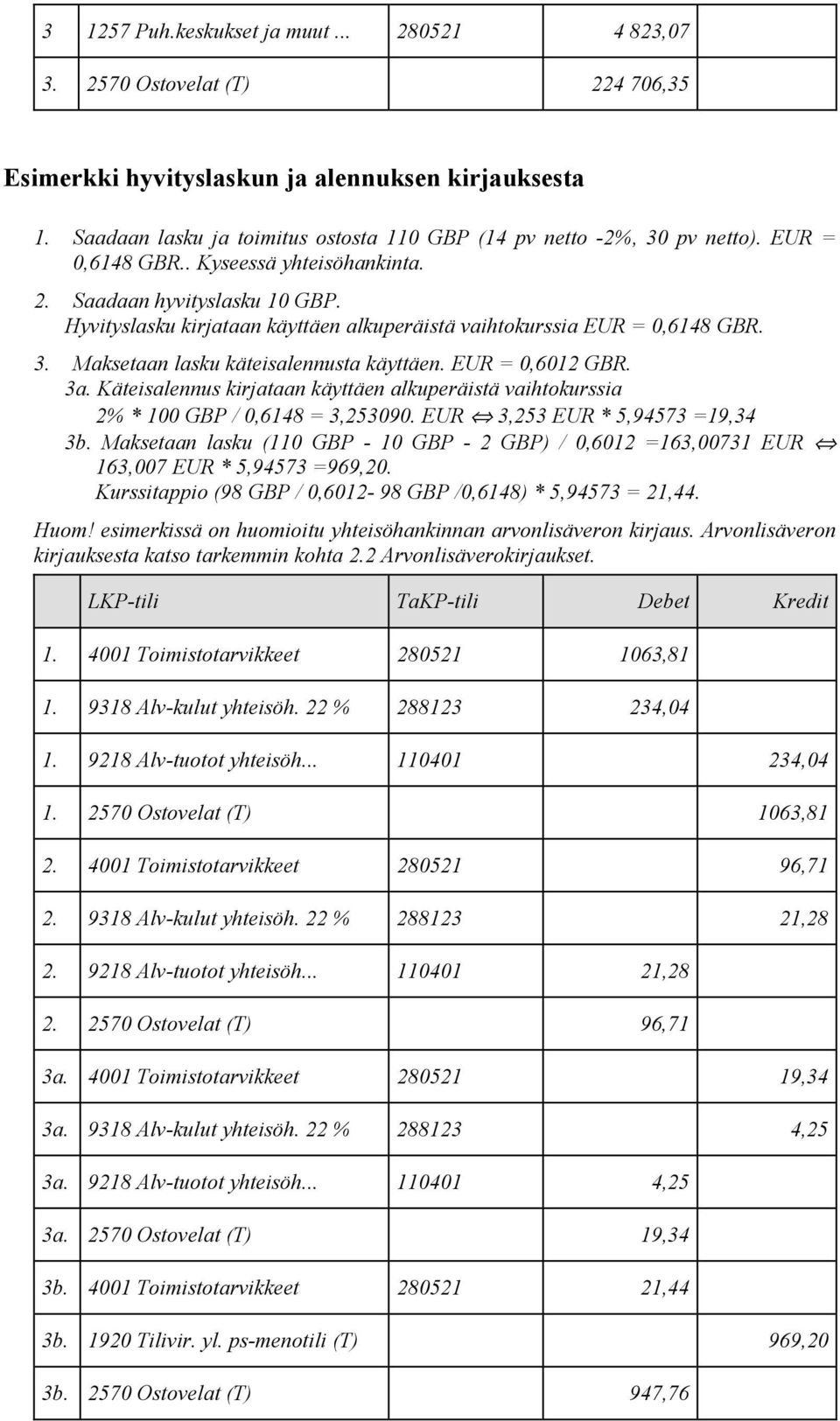 Hyvityslasku kirjataan käyttäen alkuperäistä vaihtokurssia EUR = 0,6148 GBR. 3. Maksetaan lasku käteisalennusta käyttäen. EUR = 0,6012 GBR. 3a.