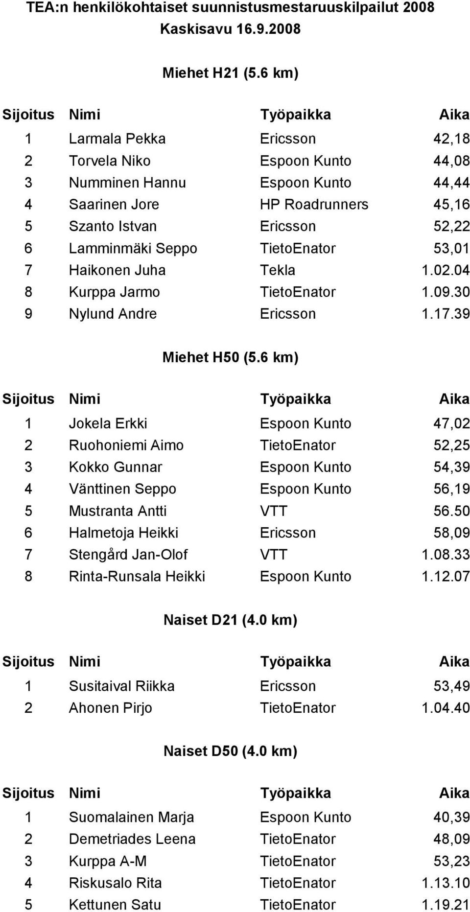 TietoEnator 53,01 7 Haikonen Juha Tekla 1.02.04 8 Kurppa Jarmo TietoEnator 1.09.30 9 Nylund Andre Ericsson 1.17.39 Miehet H50 (5.