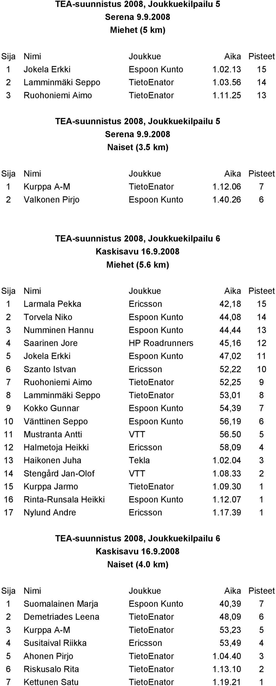 26 6 TEA-suunnistus 2008, Joukkuekilpailu 6 Miehet (5.