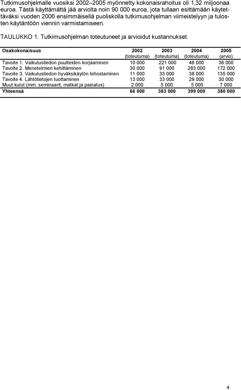 varmistamiseen. TAULUKKO 1. Tutkimusohjelman toteutuneet ja arvioidut kustannukset. Osakokonaisuus 2002 (toteutuma) 2003 (toteutuma) 2004 (toteutuma) 2005 (arvio) Tavoite 1.