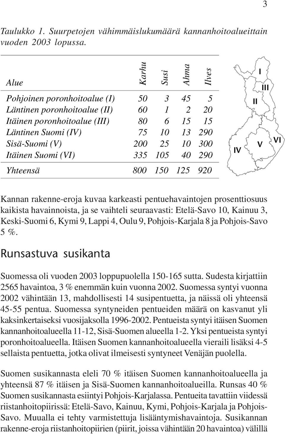 300 Itäinen Suomi (VI) 335 105 40 290 Yhteensä 800 150 125 920 IV I III II V VI Kannan rakenne-eroja kuvaa karkeasti pentuehavaintojen prosenttiosuus kaikista havainnoista, ja se vaihteli