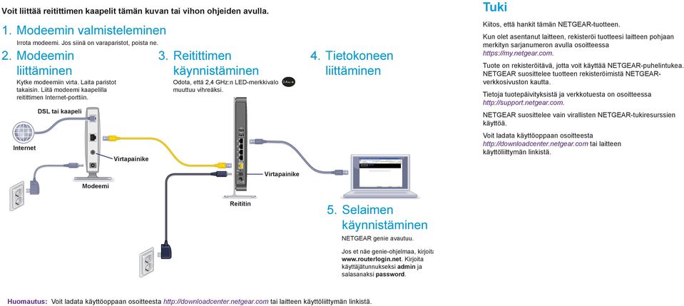 Reitittimen käynnistäminen Odota, että 2,4 GHz:n LED-merkkivalo muuttuu vihreäksi. Virtapainike 4. Tietokoneen liittäminen Tuki Kiitos, että hankit tämän NETGEAR-tuotteen.