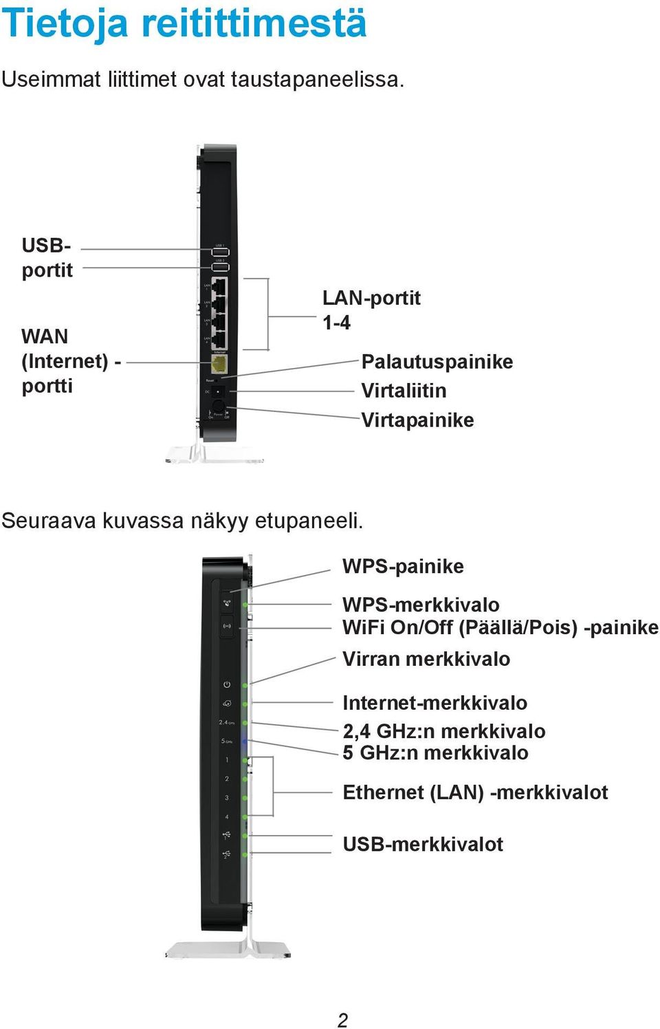 Seuraava kuvassa näkyy etupaneeli.