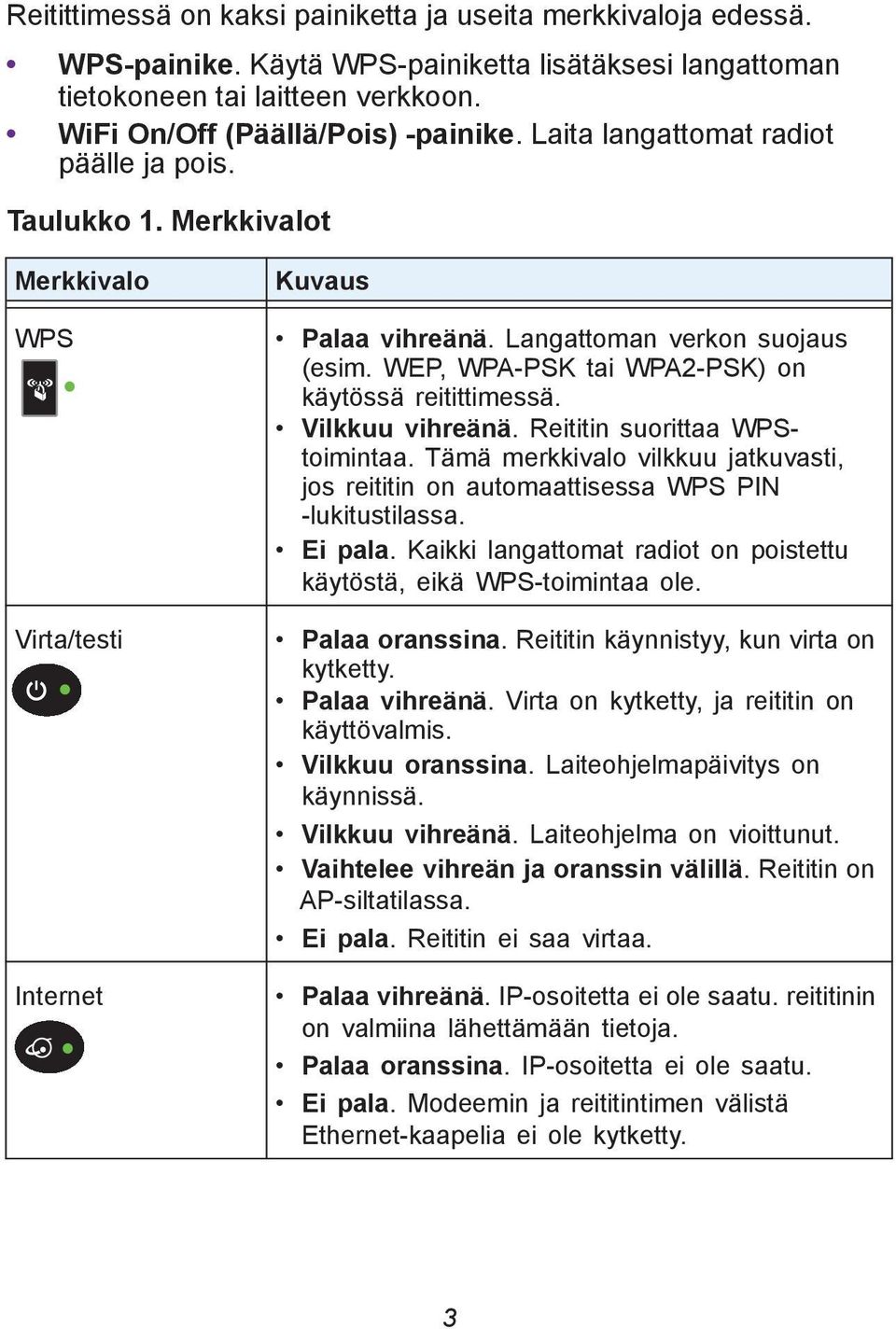 WEP, WPA-PSK tai WPA2-PSK) on käytössä reitittimessä. Vilkkuu vihreänä. Reititin suorittaa WPStoimintaa. Tämä merkkivalo vilkkuu jatkuvasti, jos reititin on automaattisessa WPS PIN -lukitustilassa.