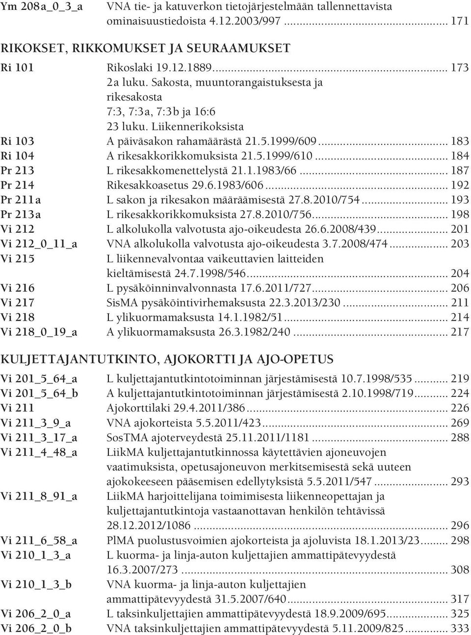 .. 184 Pr 213 L rikesakkomenettelystä 21.1.1983/66... 187 Pr 214 Rikesakkoasetus 29.6.1983/606... 192 Pr 211a L sakon ja rikesakon määräämisestä 27.8.2010/754... 193 Pr 213a L rikesakkorikkomuksista 27.