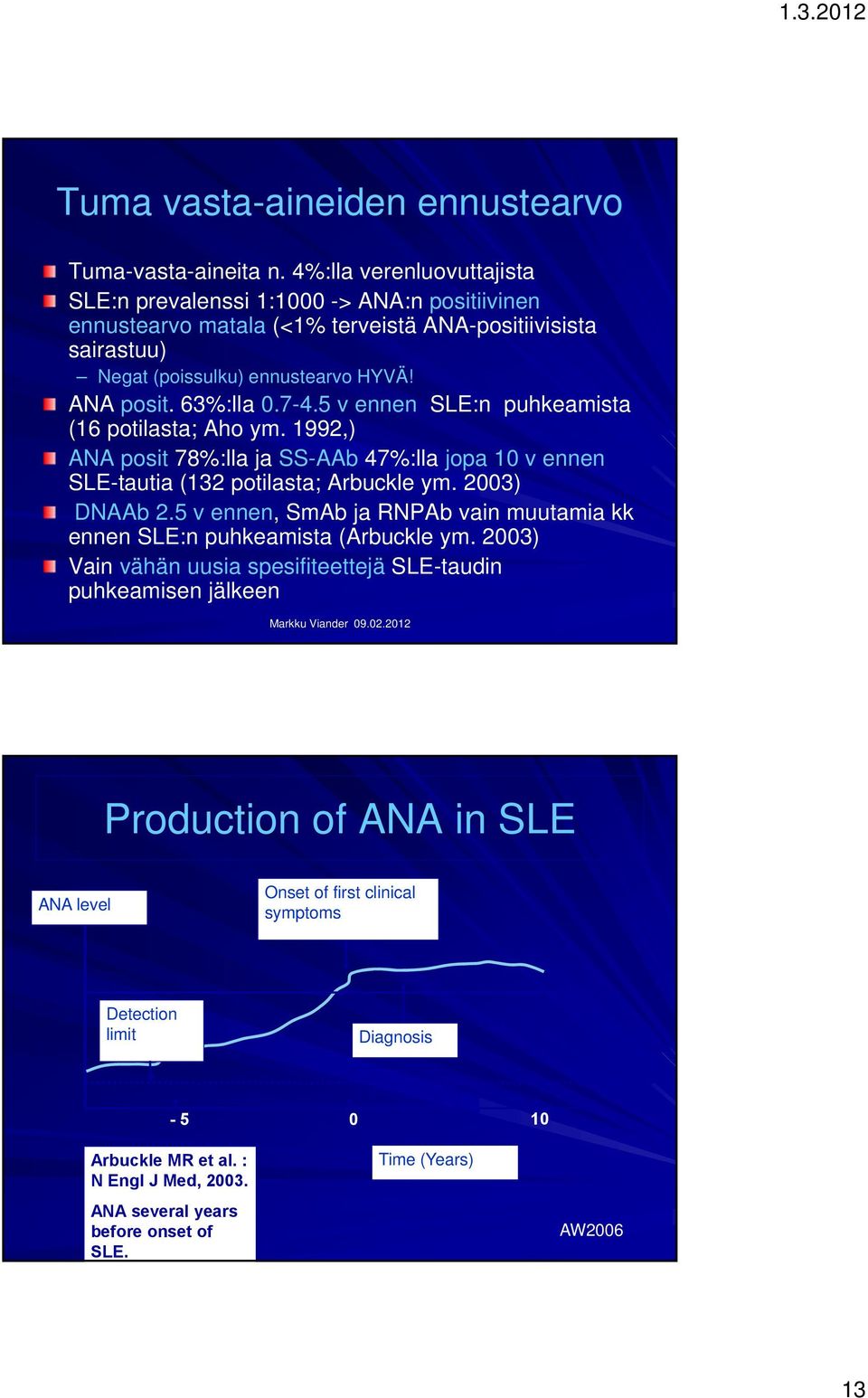 63%:lla 0.7-4.5 v ennen SLE:n puhkeamista (16 potilasta; Aho ym. 1992,) ANA posit 78%:lla ja SS-AAb 47%:lla jopa 10 v ennen SLE-tautia (132 potilasta; Arbuckle ym. 2003) DNAAb 2.