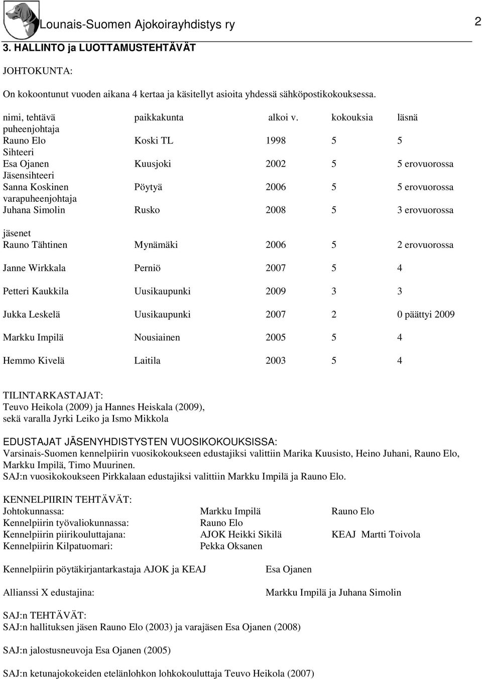 kokouksia läsnä puheenjohtaja Rauno Elo Koski TL 1998 5 5 Sihteeri Esa Ojanen Kuusjoki 2002 5 5 erovuorossa Jäsensihteeri Sanna Koskinen Pöytyä 2006 5 5 erovuorossa varapuheenjohtaja Juhana Simolin