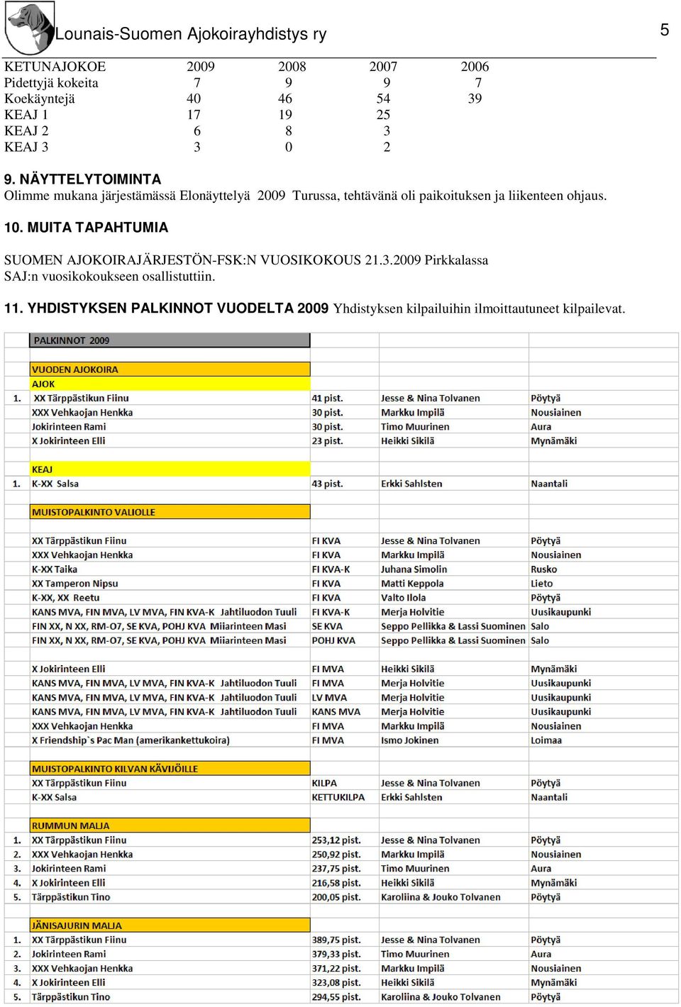 NÄYTTELYTOIMINTA Olimme mukana järjestämässä Elonäyttelyä 2009 Turussa, tehtävänä oli paikoituksen ja liikenteen ohjaus. 10.