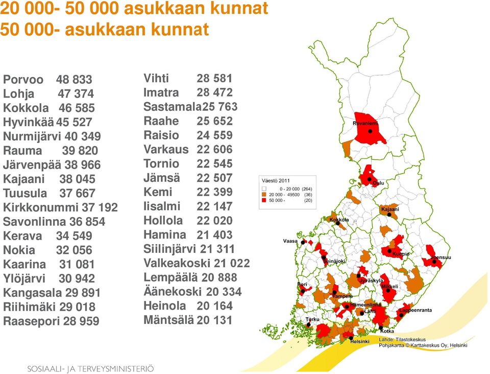 29 891 Riihimäki 29 018 Raasepori 28 959 Vihti 28 581 Imatra 28 472 Sastamala25 763 Raahe 25 652 Raisio 24 559 Varkaus 22 606 Tornio 22 545 Jämsä 22