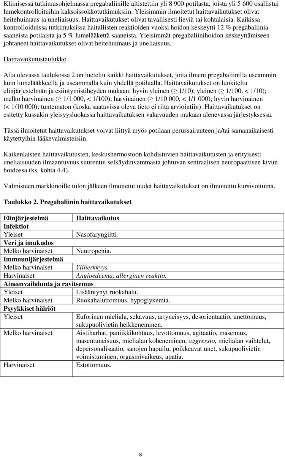 Kaikissa kontrolloiduissa tutkimuksissa haitallisten reaktioiden vuoksi hoidon keskeytti 12 % pregabaliinia saaneista potilaista ja 5 % lumelääkettä saaneista.